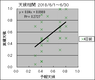 �V�󑊊ց@�S���O