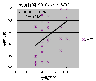 �V�󑊊ց@�T���O