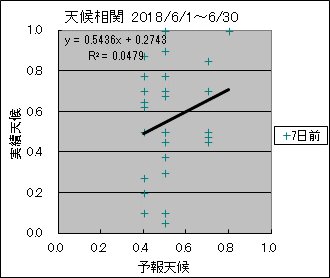 �V�󑊊ց@�V���O