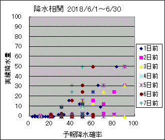 �~�����ց@All