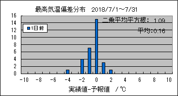 �ō��C���΍��@�O��