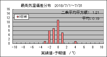 �ō��C���΍��@�Q���O