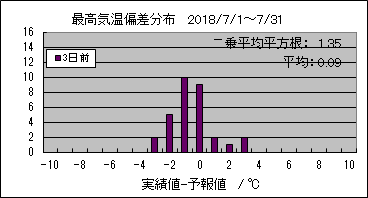 �ō��C���΍��@�R���O