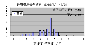 �ō��C���΍��@�V���O