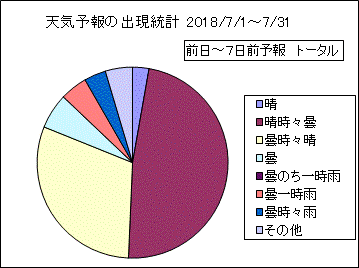�V�C�\��o�����v�@����