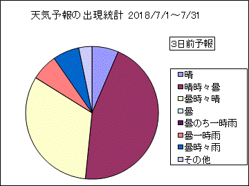 �V�C�\��o�����v�@�R���O