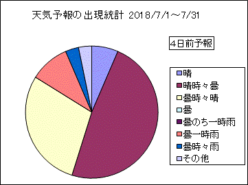 �V�C�\��o�����v�@�S���O