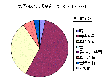 �V�C�\��o�����v�@�T���O