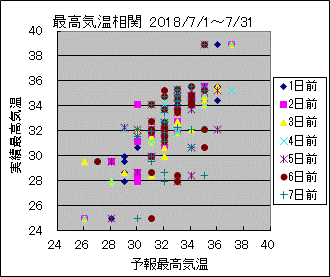 �ō��C�����ց@All