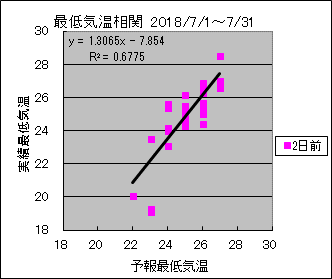 �Œ�C�����ց@�Q���O