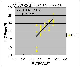 �Œ�C�����ց@�R���O