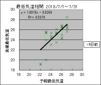 �Œ�C�����ց@�S���O