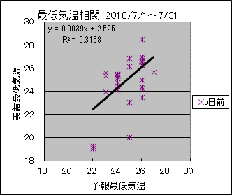 �Œ�C�����ց@�T���O