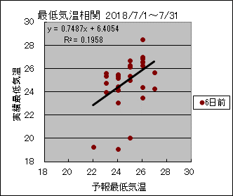 �Œ�C�����ց@�U���O