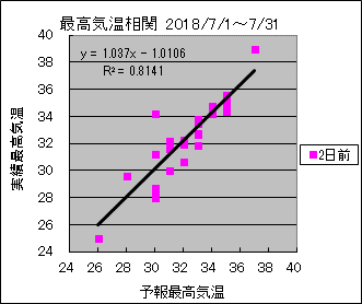 �ō��C�����ց@�Q���O