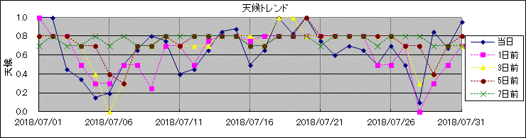 �V��g�����h