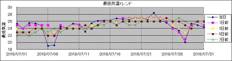 �Œ�C���g�����h