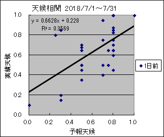 �V�󑊊ց@�O��