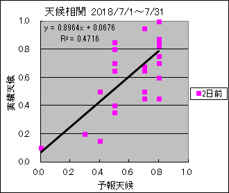 �V�󑊊ց@�Q���O