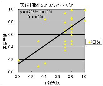 �V�󑊊ց@�R���O