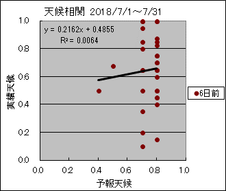 �V�󑊊ց@�U���O