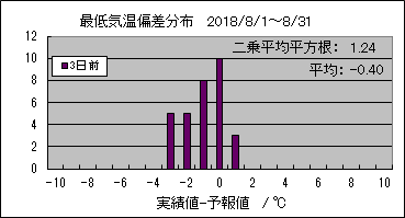 �Œ�C���΍��@�R���O