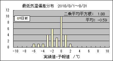 �Œ�C���΍��@�T���O