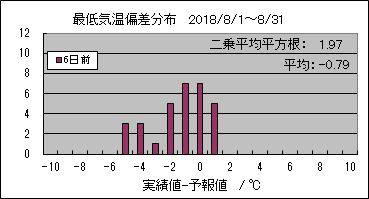 �Œ�C���΍��@�U���O