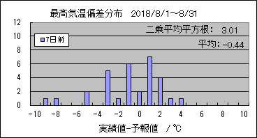 �ō��C���΍��@�V���O