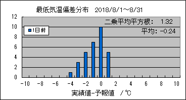 �Œ�C���΍��@�O��