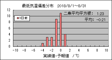 �Œ�C���΍��@�Q���O