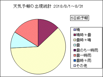 �V�C�\��o�����v�@�T���O