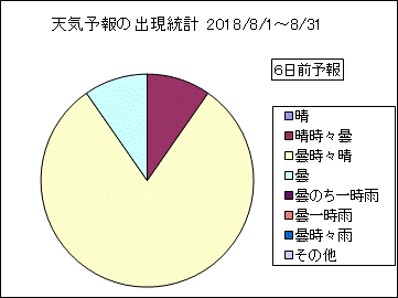�V�C�\��o�����v�@�U���O