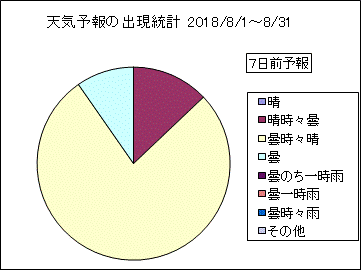 �V�C�\��o�����v�@�V���O