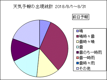 �V�C�\��o�����v�@�O��