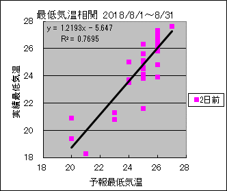 �Œ�C�����ց@�Q���O