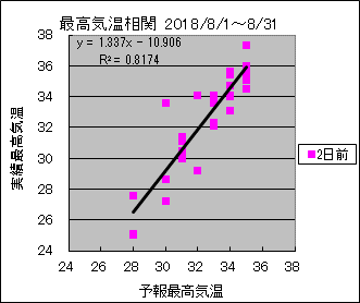 �ō��C�����ց@�Q���O