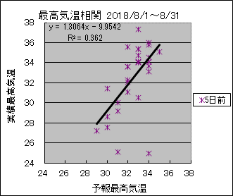 �ō��C�����ց@�T���O