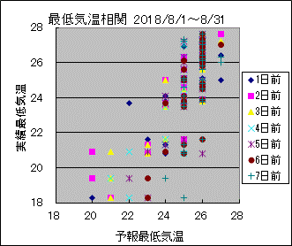 �Œ�C�����ց@All