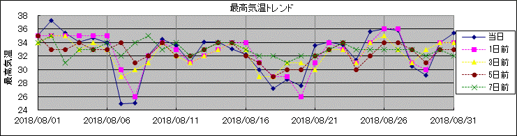 �ō��C���g�����h