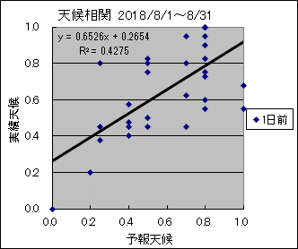 �V�󑊊ց@�O��