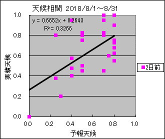 �V�󑊊ց@�Q���O