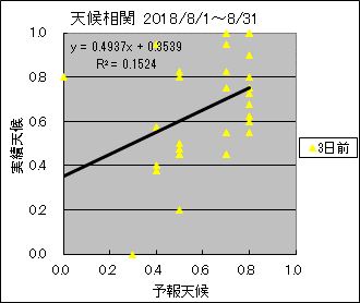 �V�󑊊ց@�R���O