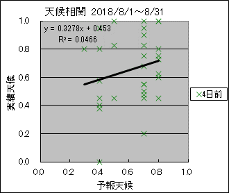 �V�󑊊ց@�S���O