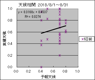 �V�󑊊ց@�T���O