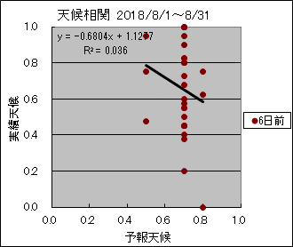 �V�󑊊ց@�U���O