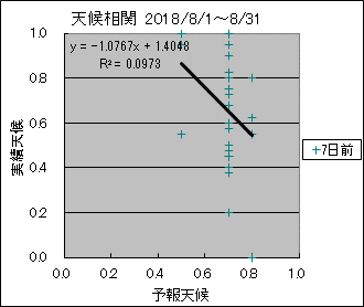 �V�󑊊ց@�V���O