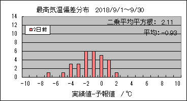 �ō��C���΍��@�Q���O