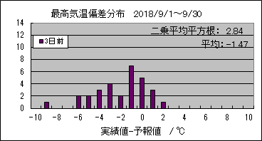 �ō��C���΍��@�R���O