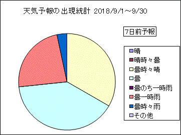 �V�C�\��o�����v�@�V���O